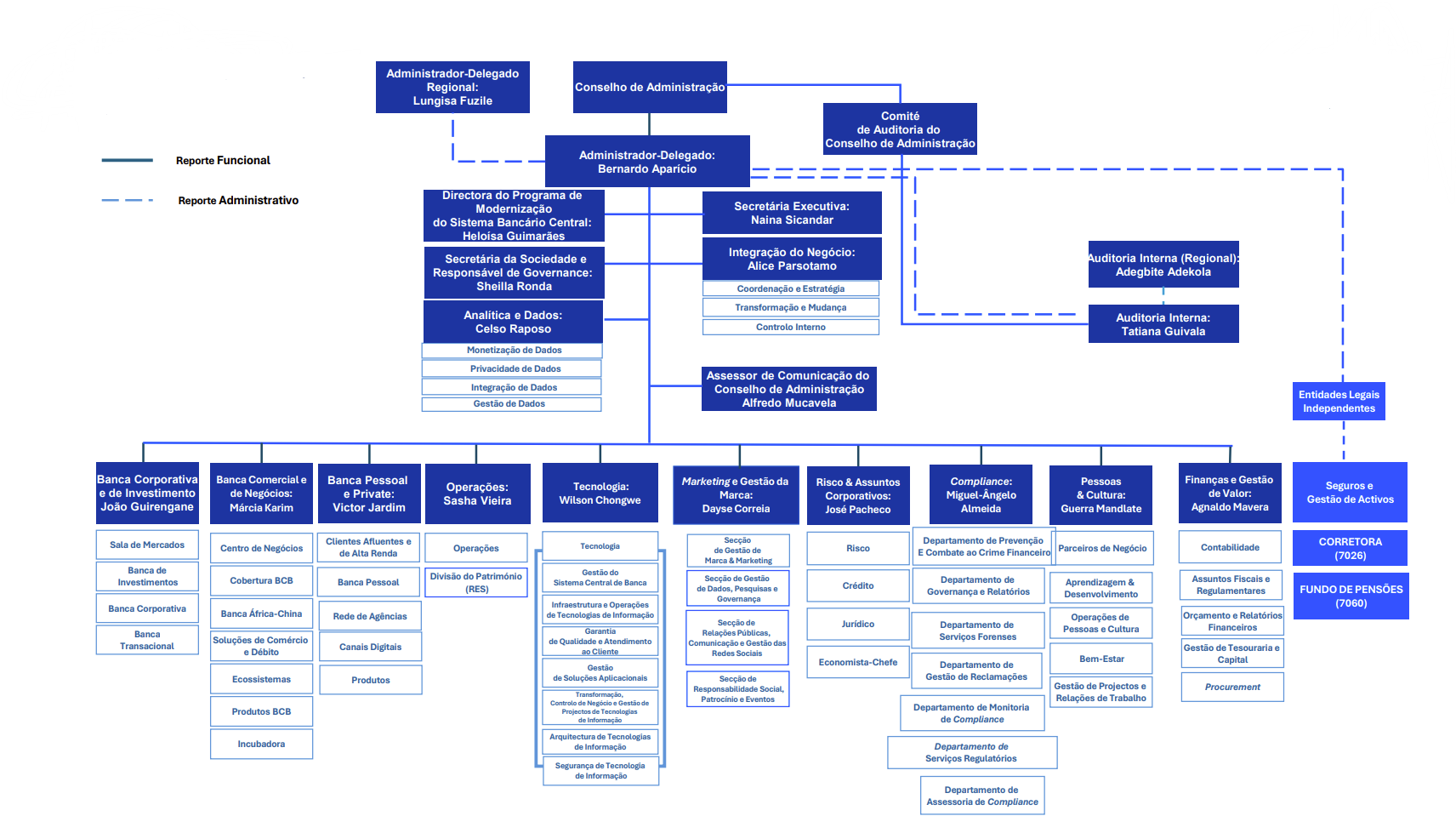 Organograma EXCO | Standard Bank Moçambique